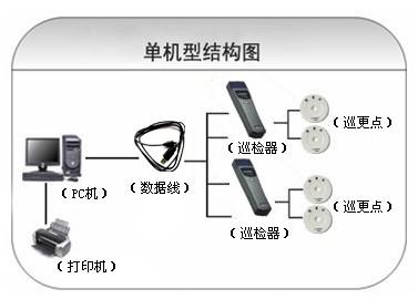 衡水滨湖新区巡更系统六号