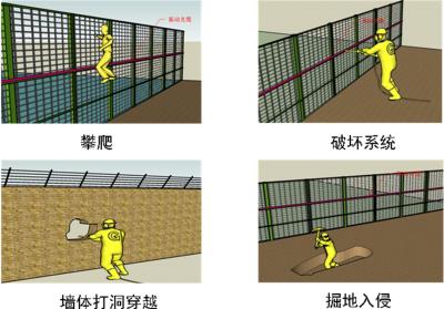 衡水滨湖新区周界防范报警系统四号