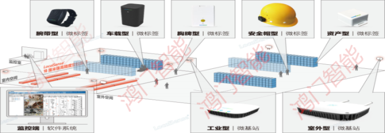 衡水滨湖新区人员定位系统设备类型