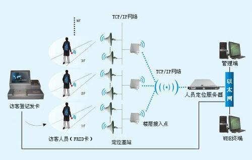 衡水滨湖新区人员定位系统一号