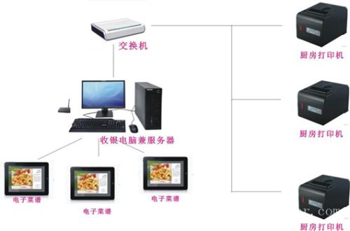 衡水滨湖新区收银系统六号