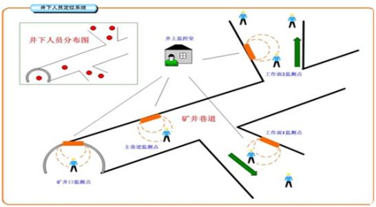 衡水滨湖新区人员定位系统七号